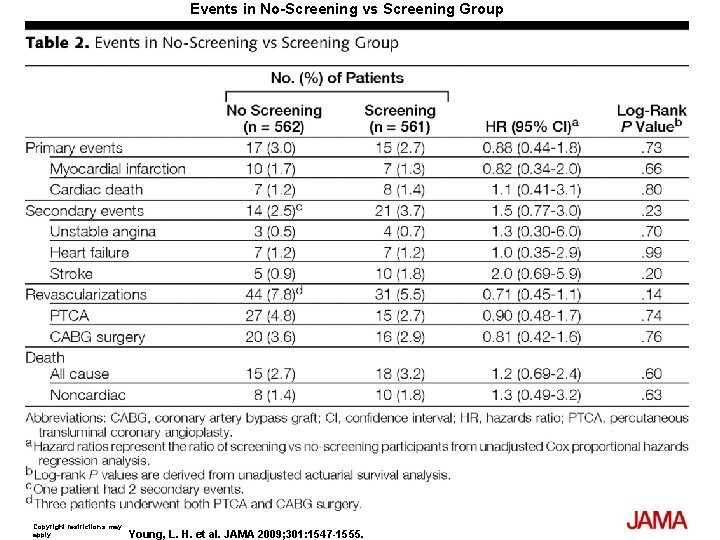 Events in No-Screening vs Screening Group Copyright restrictions may apply. Young, L. H. et