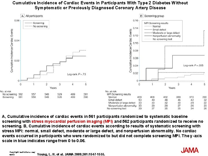 Cumulative Incidence of Cardiac Events in Participants With Type 2 Diabetes Without Symptomatic or