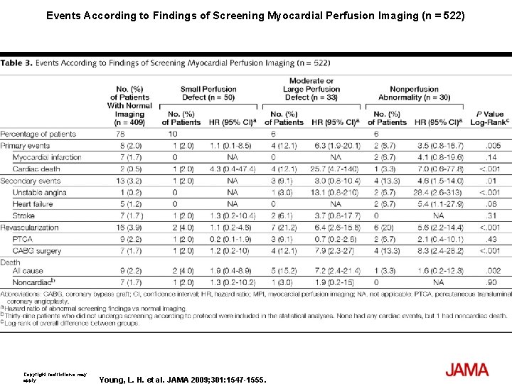 Events According to Findings of Screening Myocardial Perfusion Imaging (n = 522) Copyright restrictions