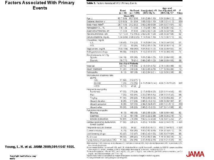 Factors Associated With Primary Events Young, L. H. et al. JAMA 2009; 301: 1547