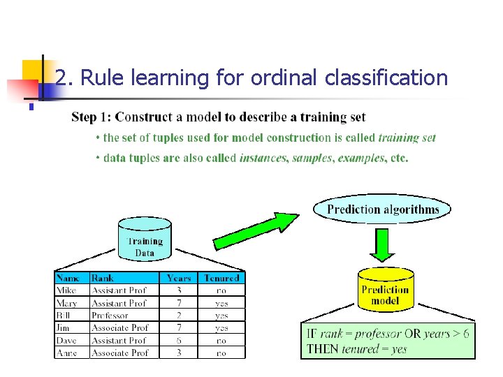 2. Rule learning for ordinal classification 