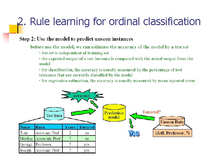 2. Rule learning for ordinal classification 