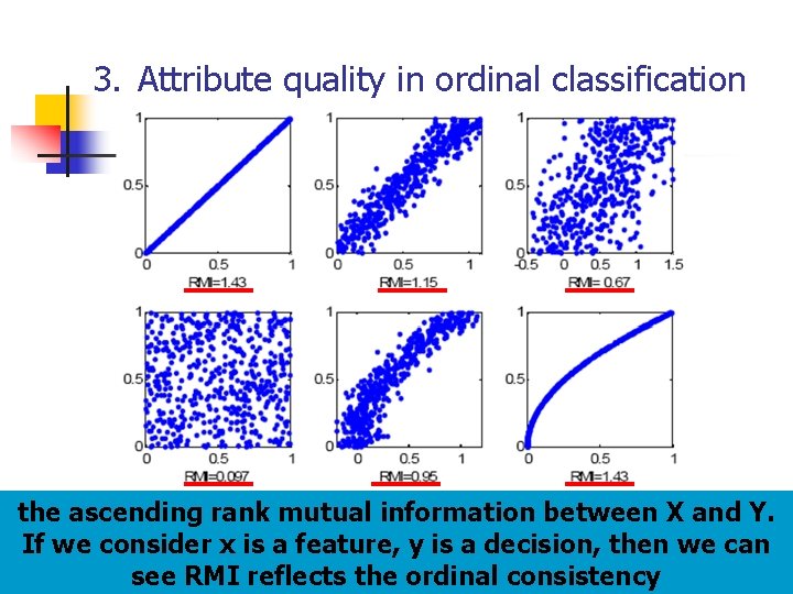 3. Attribute quality in ordinal classification the ascending rank mutual information between X and