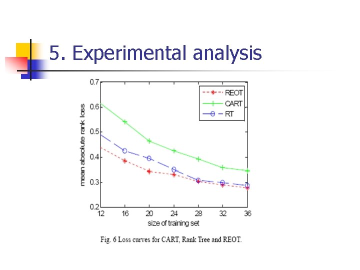 5. Experimental analysis 
