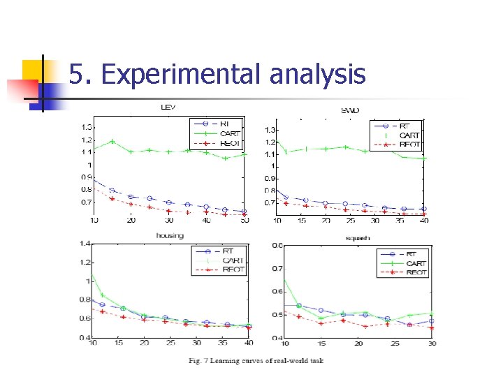 5. Experimental analysis 