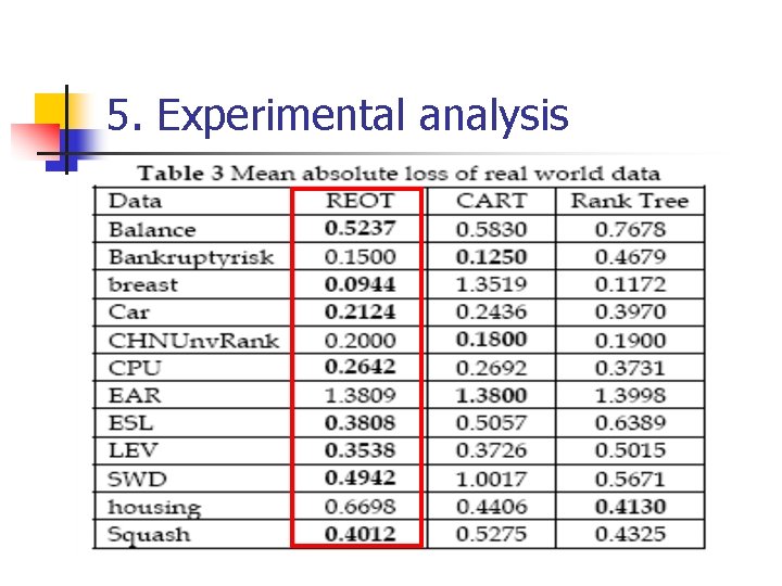 5. Experimental analysis 