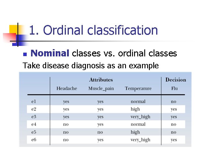 1. Ordinal classification n Nominal classes vs. ordinal classes Take disease diagnosis as an