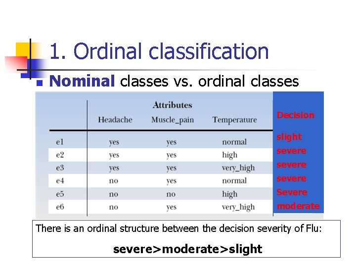 1. Ordinal classification n Nominal classes vs. ordinal classes Decision slight severe Severe moderate