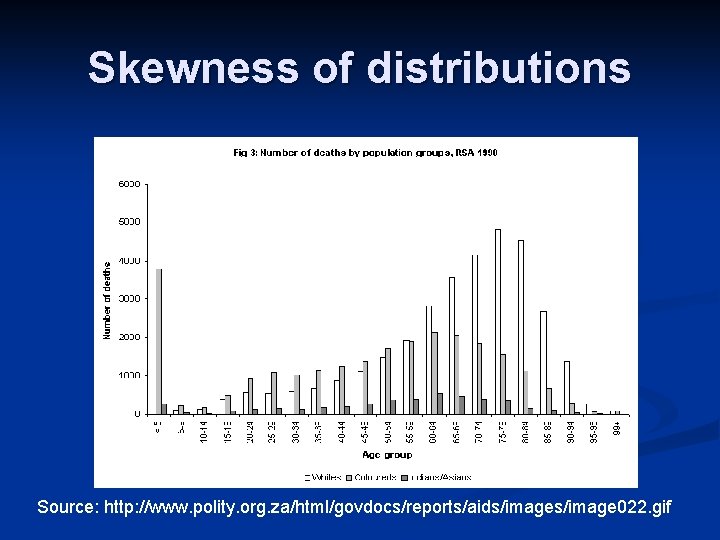 Skewness of distributions Source: http: //www. polity. org. za/html/govdocs/reports/aids/image 022. gif 