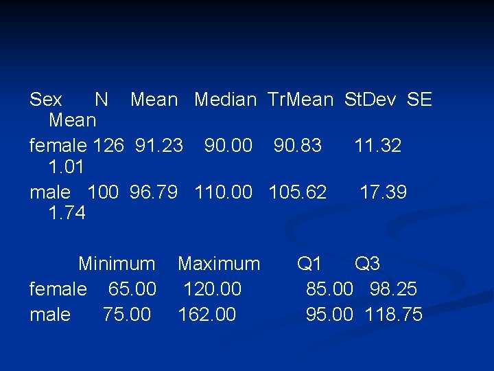 Sex N Mean Median Tr. Mean St. Dev SE Mean female 126 91. 23