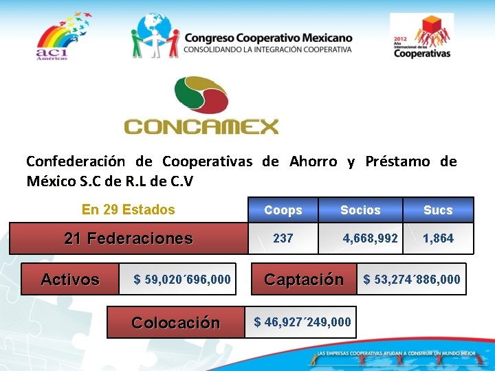 Confederación de Cooperativas de Ahorro y Préstamo de México S. C de R. L