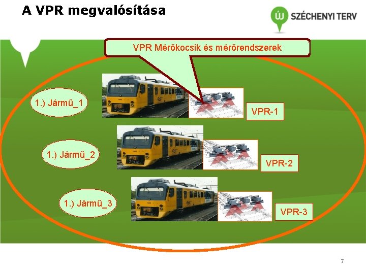 A VPR megvalósítása VPR Mérőkocsik és mérőrendszerek 1. ) Jármű_1 1. ) Jármű_2 1.