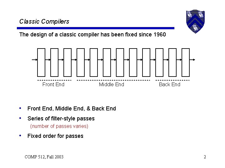 Classic Compilers The design of a classic compiler has been fixed since 1960 Front