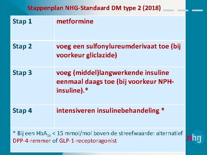 Stappenplan NHG-Standaard DM type 2 (2018) Stap 1 metformine Stap 2 voeg een sulfonylureumderivaat