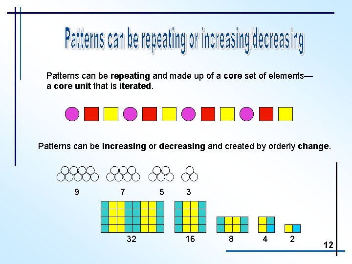 Patterns can be repeating and made up of a core set of elements— a