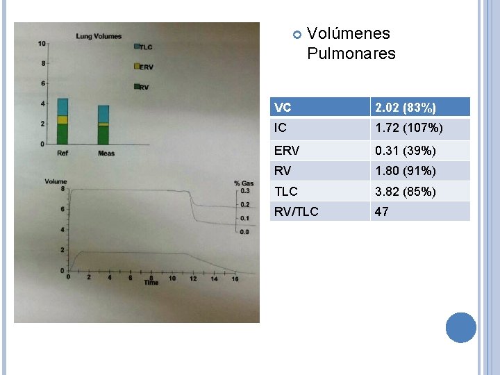  Volúmenes Pulmonares VC 2. 02 (83%) IC 1. 72 (107%) ERV 0. 31