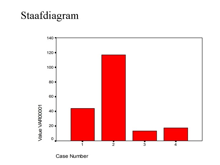 Staafdiagram 