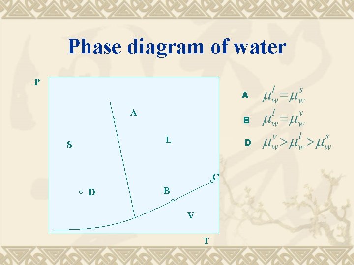 Phase diagram of water P A A B L S D C D B