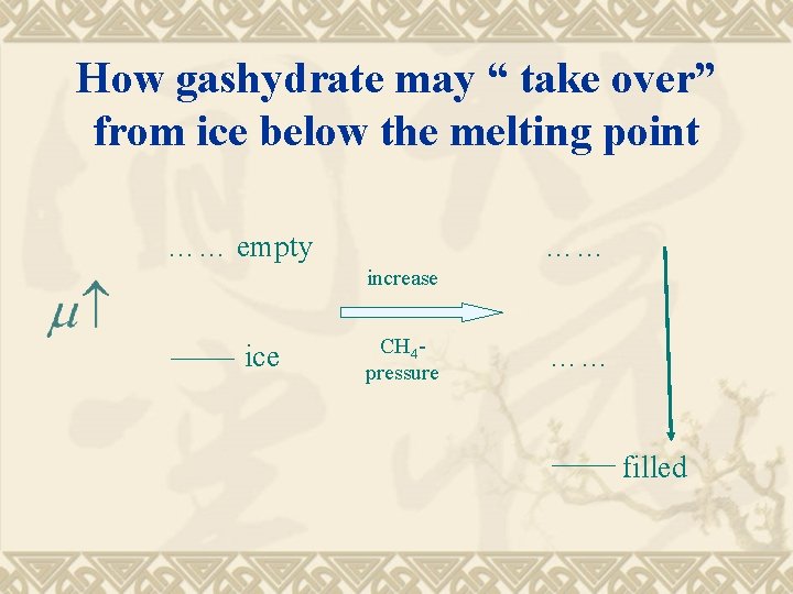 How gashydrate may “ take over” from ice below the melting point …… empty