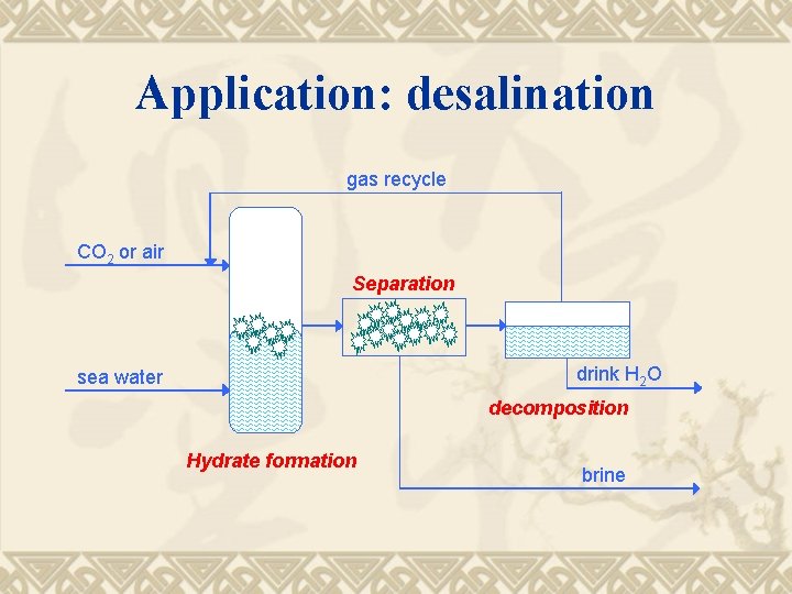 Application: desalination gas recycle CO 2 or air Separation drink H 2 O sea