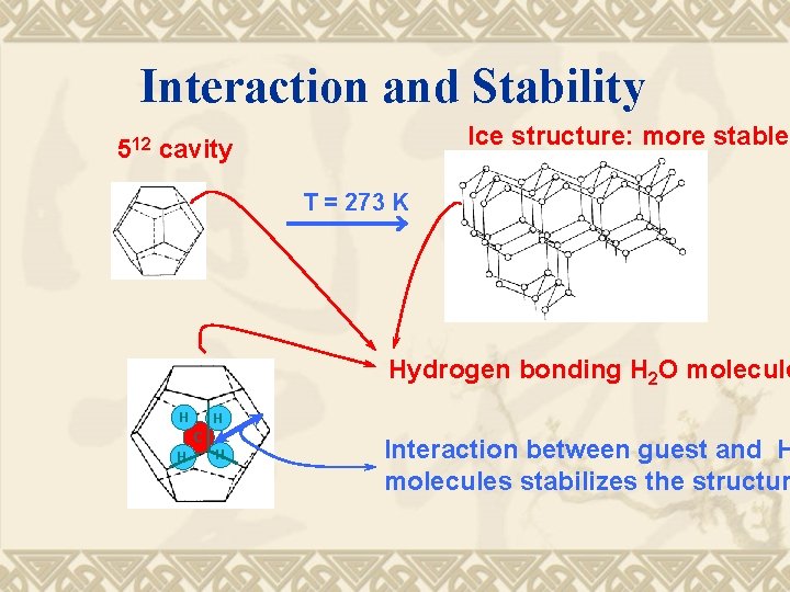 Interaction and Stability Ice structure: more stable 512 cavity T = 273 K Hydrogen