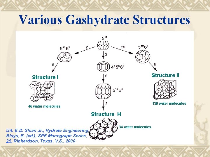 Various Gashydrate Structures Structure II Structure I 136 water molecules 46 water molecules Structure