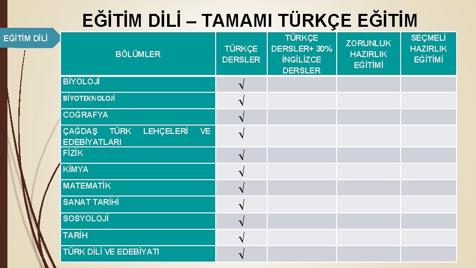 EĞİTİM DİLİ – TAMAMI TÜRKÇE EĞİTİM DİLİ TÜRKÇE DERSLER BÖLÜMLER BİYOLOJİ BİYOTEKNOLOJİ COĞRAFYA ÇAĞDAŞ