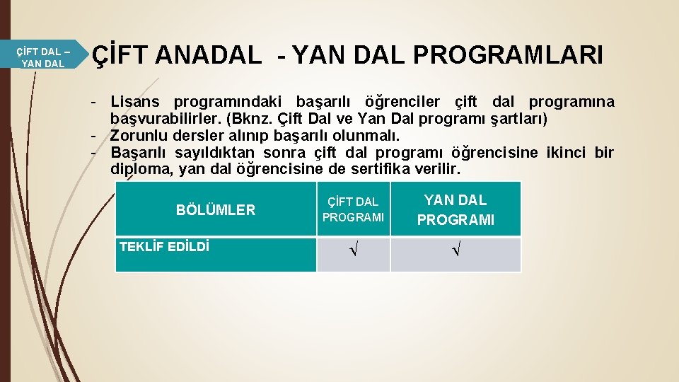 ÇİFT DAL – YAN DAL ÇİFT ANADAL - YAN DAL PROGRAMLARI - Lisans programındaki