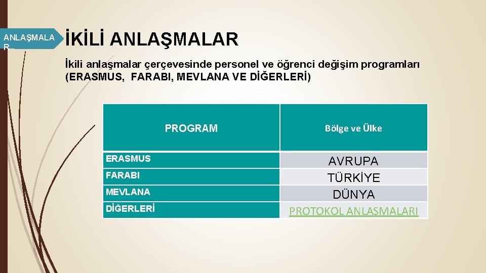 ANLAŞMALA R İKİLİ ANLAŞMALAR İkili anlaşmalar çerçevesinde personel ve öğrenci değişim programları (ERASMUS, FARABI,