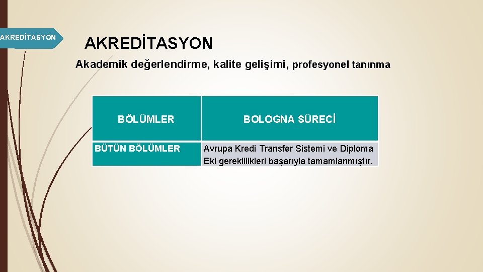 AKREDİTASYON Akademik değerlendirme, kalite gelişimi, profesyonel tanınma BÖLÜMLER BÜTÜN BÖLÜMLER BOLOGNA SÜRECİ Avrupa Kredi