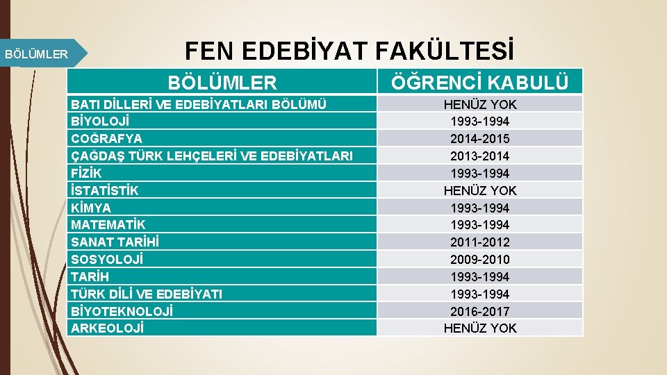 BÖLÜMLER FEN EDEBİYAT FAKÜLTESİ BÖLÜMLER BATI DİLLERİ VE EDEBİYATLARI BÖLÜMÜ BİYOLOJİ COĞRAFYA ÇAĞDAŞ TÜRK