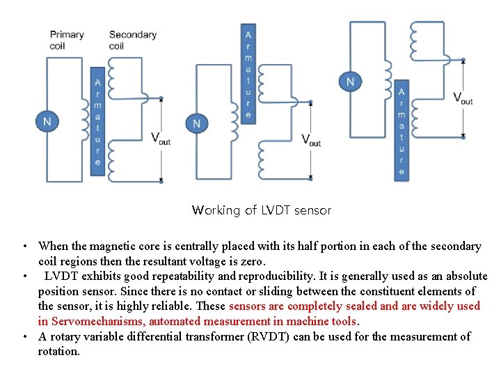 Working of LVDT sensor • When the magnetic core is centrally placed with its