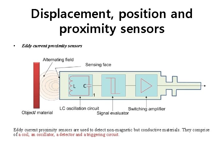 Displacement, position and proximity sensors • Eddy current proximity sensors are used to detect