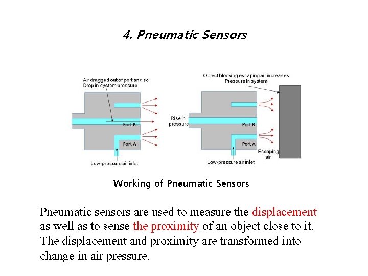 4. Pneumatic Sensors Working of Pneumatic Sensors Pneumatic sensors are used to measure the