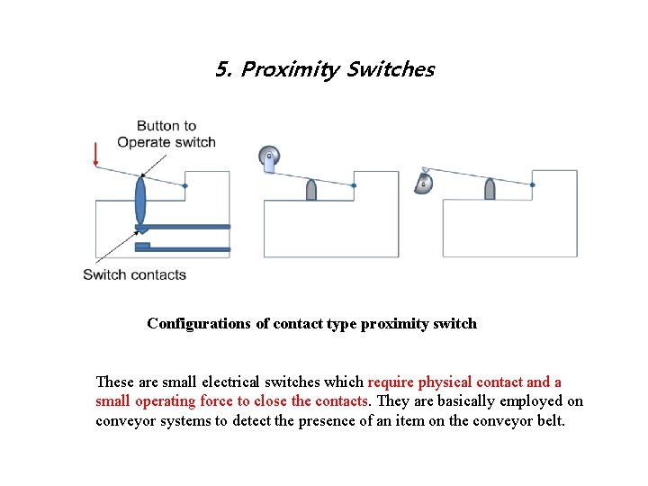 5. Proximity Switches Configurations of contact type proximity switch These are small electrical switches