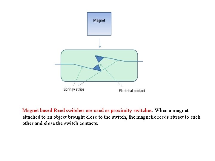 Magnet based Reed switches are used as proximity switches. When a magnet attached to