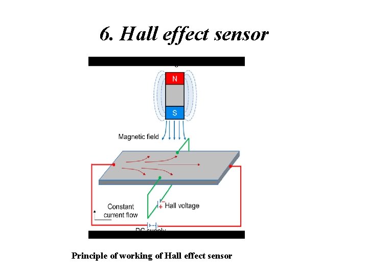 6. Hall effect sensor Principle of working of Hall effect sensor 