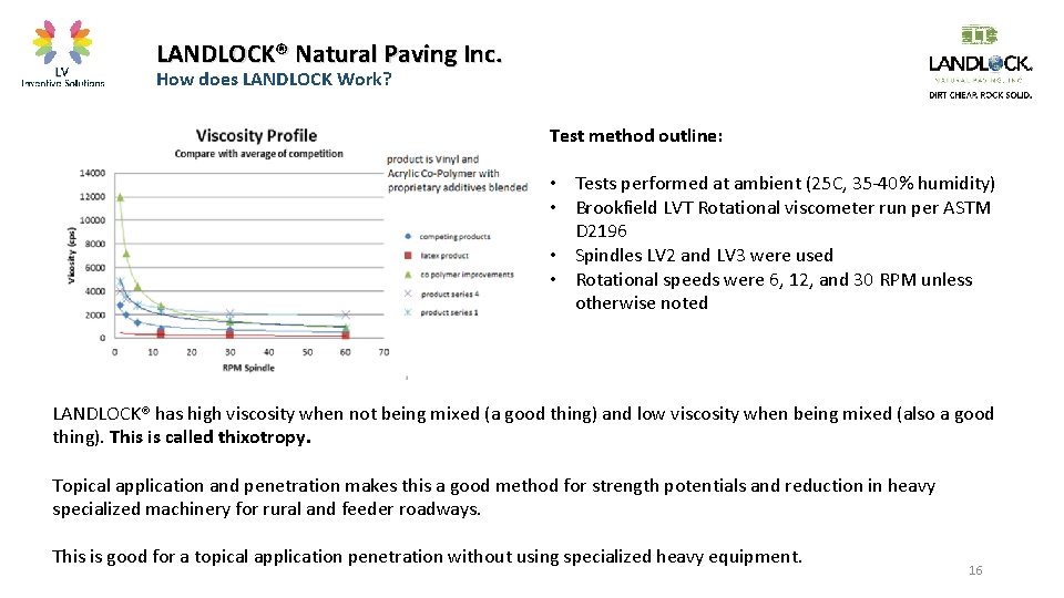 LANDLOCK® Natural Paving Inc. How does LANDLOCK Work? Test method outline: • Tests performed