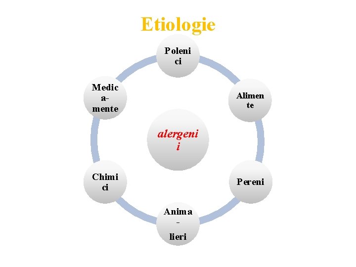 Etiologie Poleni ci Medic amente Alimen te alergeni i Chimi ci Pereni Anima lieri Etiologie Poleni ci Medic amente Alimen te alergeni i Chimi ci Pereni Anima lieri