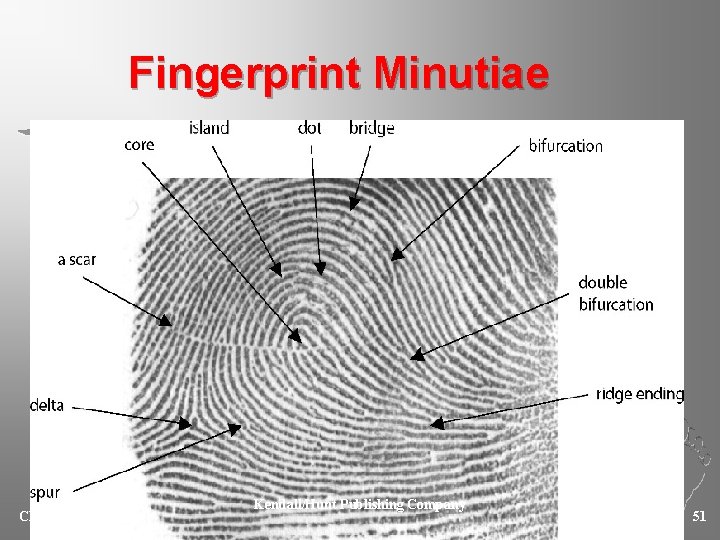 Fingerprint Minutiae Chapter 4 Kendall/Hunt Publishing Company 51 