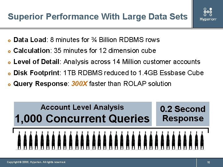 Superior Performance With Large Data Sets £ Data Load: 8 minutes for ¾ Billion