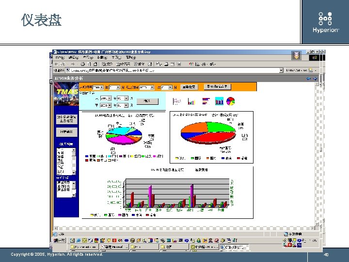 仪表盘 Copyright © 2005, Hyperion. All rights reserved. 40 