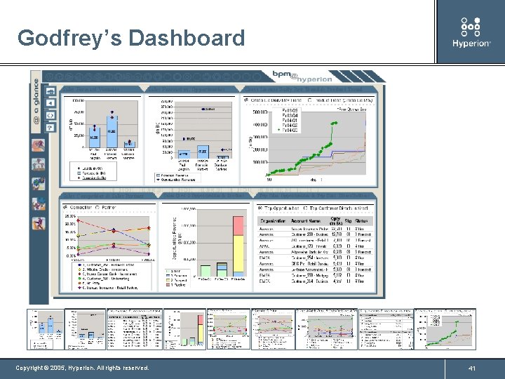 Godfrey’s Dashboard Worldwide Sales Dashboard Sales Forecast Variance Sales Forecast vs. Opportunities Sales Competitor