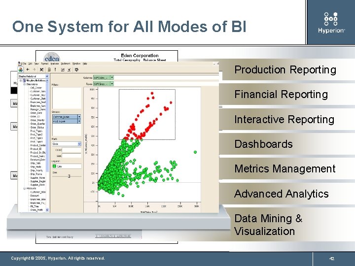 One System for All Modes of BI Production Reporting Financial Reporting Interactive Reporting Dashboards