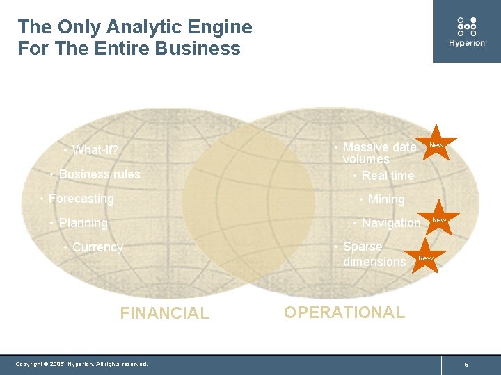 The Only Analytic Engine For The Entire Business • What-if? • Business rules •