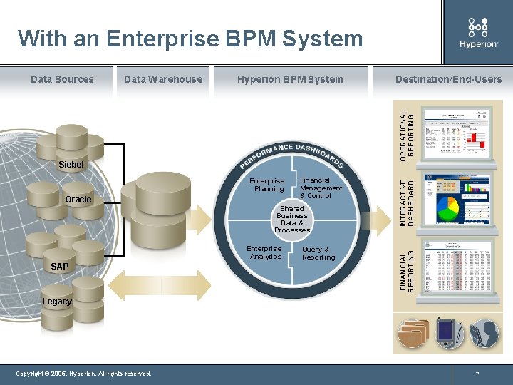 With an Enterprise BPM System Siebel Enterprise Planning Oracle Financial Management & Control Shared
