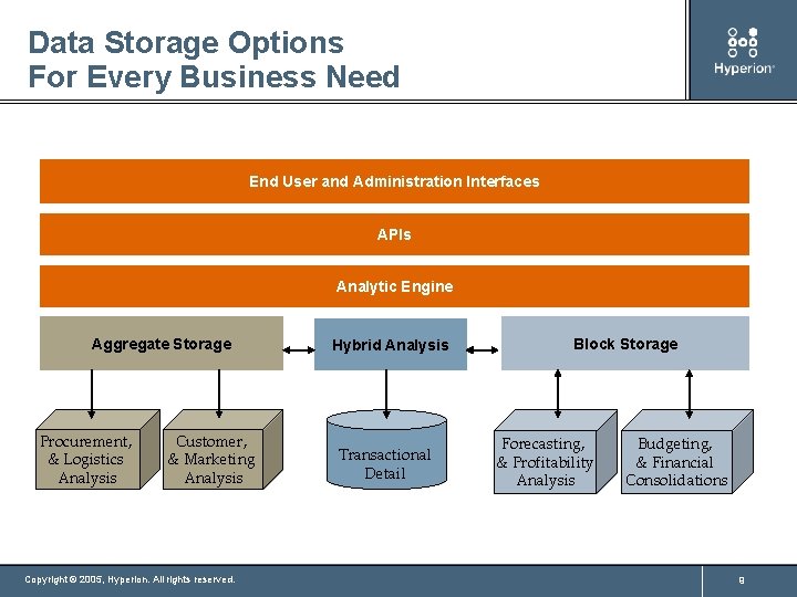 Data Storage Options For Every Business Need End User and Administration Interfaces APIs Analytic