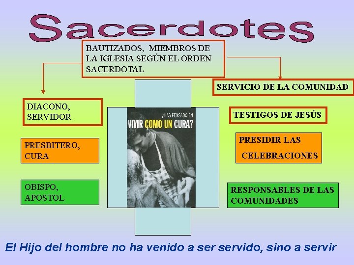 BAUTIZADOS, MIEMBROS DE LA IGLESIA SEGÚN EL ORDEN SACERDOTAL SERVICIO DE LA COMUNIDAD DIACONO,