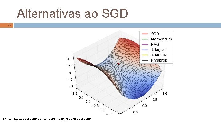 Alternativas ao SGD 32 Fonte: http: //sebastianruder. com/optimizing-gradient-descent/ 
