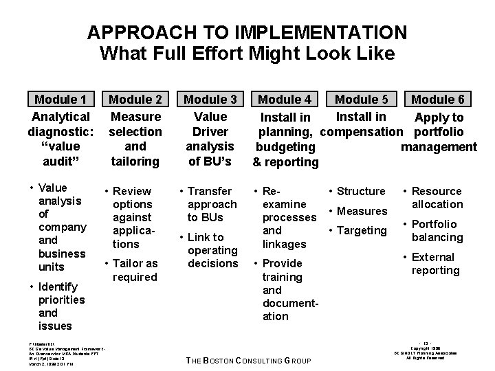 APPROACH TO IMPLEMENTATION What Full Effort Might Look Like Module 1 Analytical diagnostic: “value